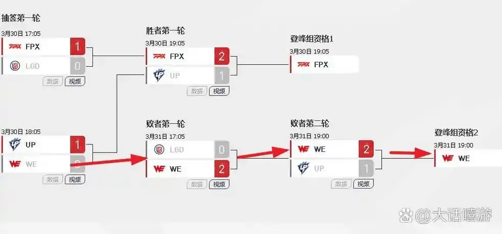 LPL: LGD vs TES