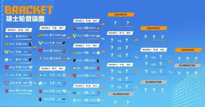 StarLadder StarSeries 2026 Fall: FURIA vs MIBR