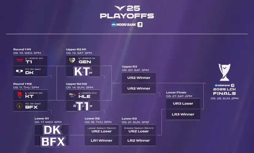 LCK: BRO vs HLE