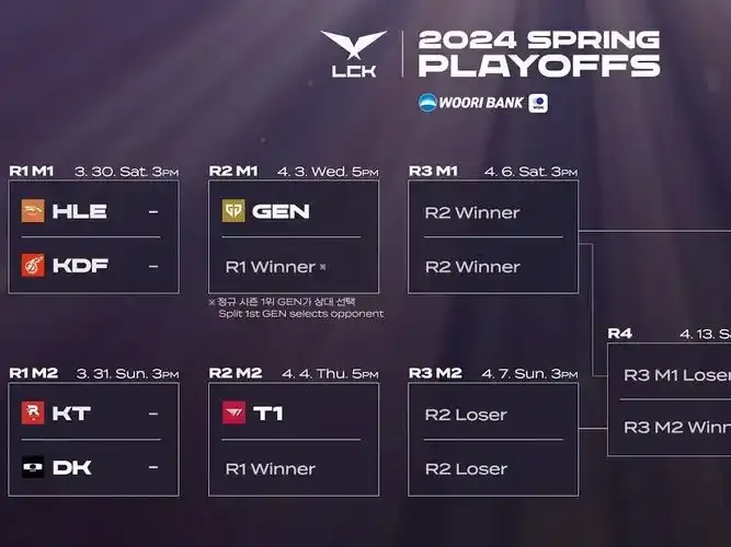 LCK: KT vs DK