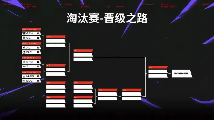 LEC: MKOI vs NAVI