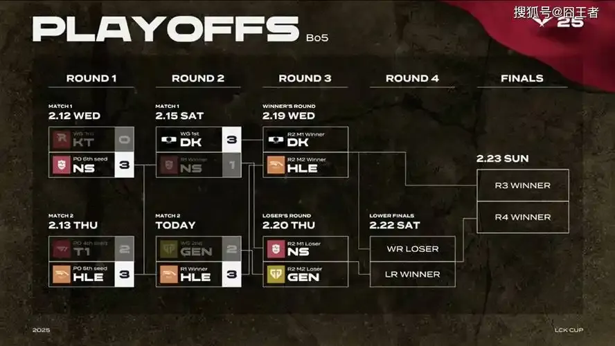 LCK: DK vs NS