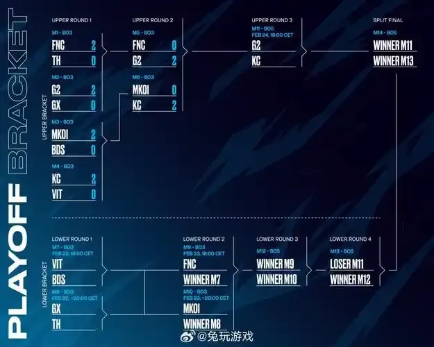LEC: MKOI vs KC