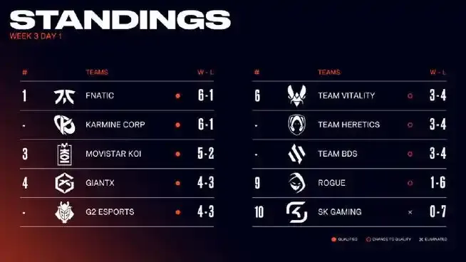 LEC: GX vs MKOI