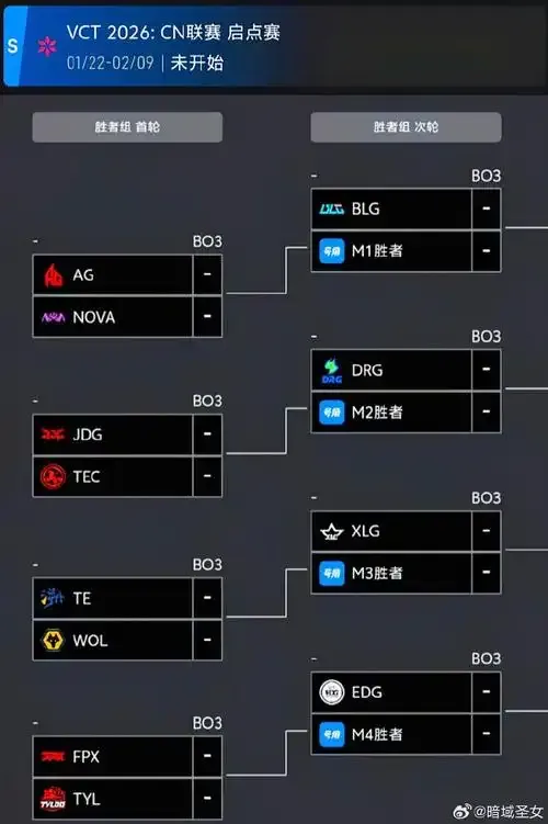 VCT 2026 Game Changers Pacific: Rising Esports GC vs Wiwiwi