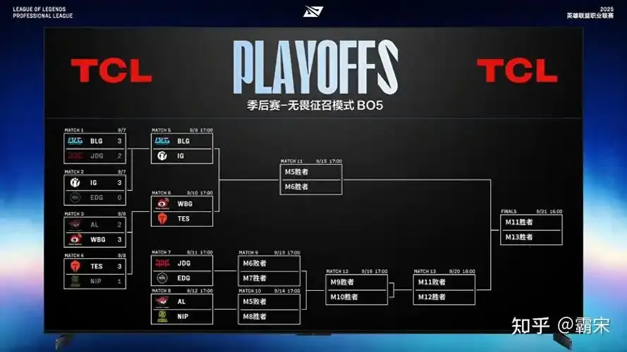 WSCI: CFOA vs KT